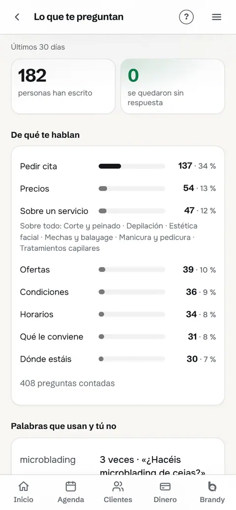 Lo que te preguntan: de qué habla la gente con la asistente y las palabras que usan y el negocio no.